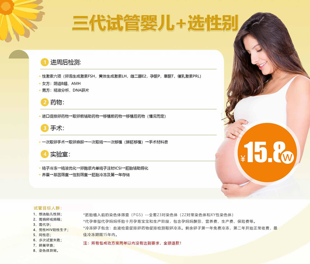 B套餐：自卵自懷三代試管 15.8萬